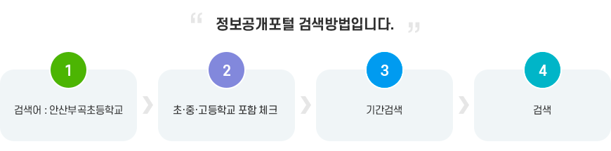 정보목록