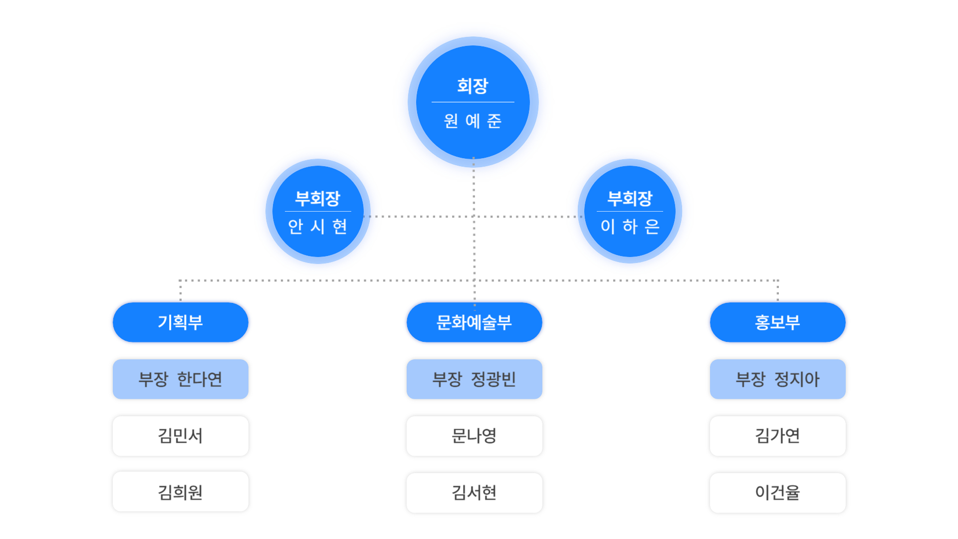 2025학년도 중학교 학생회