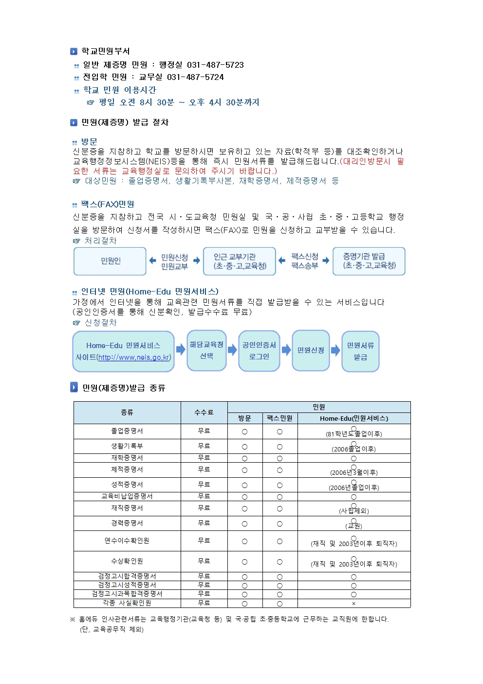 홈페이지(민원)_화랑초_수정001