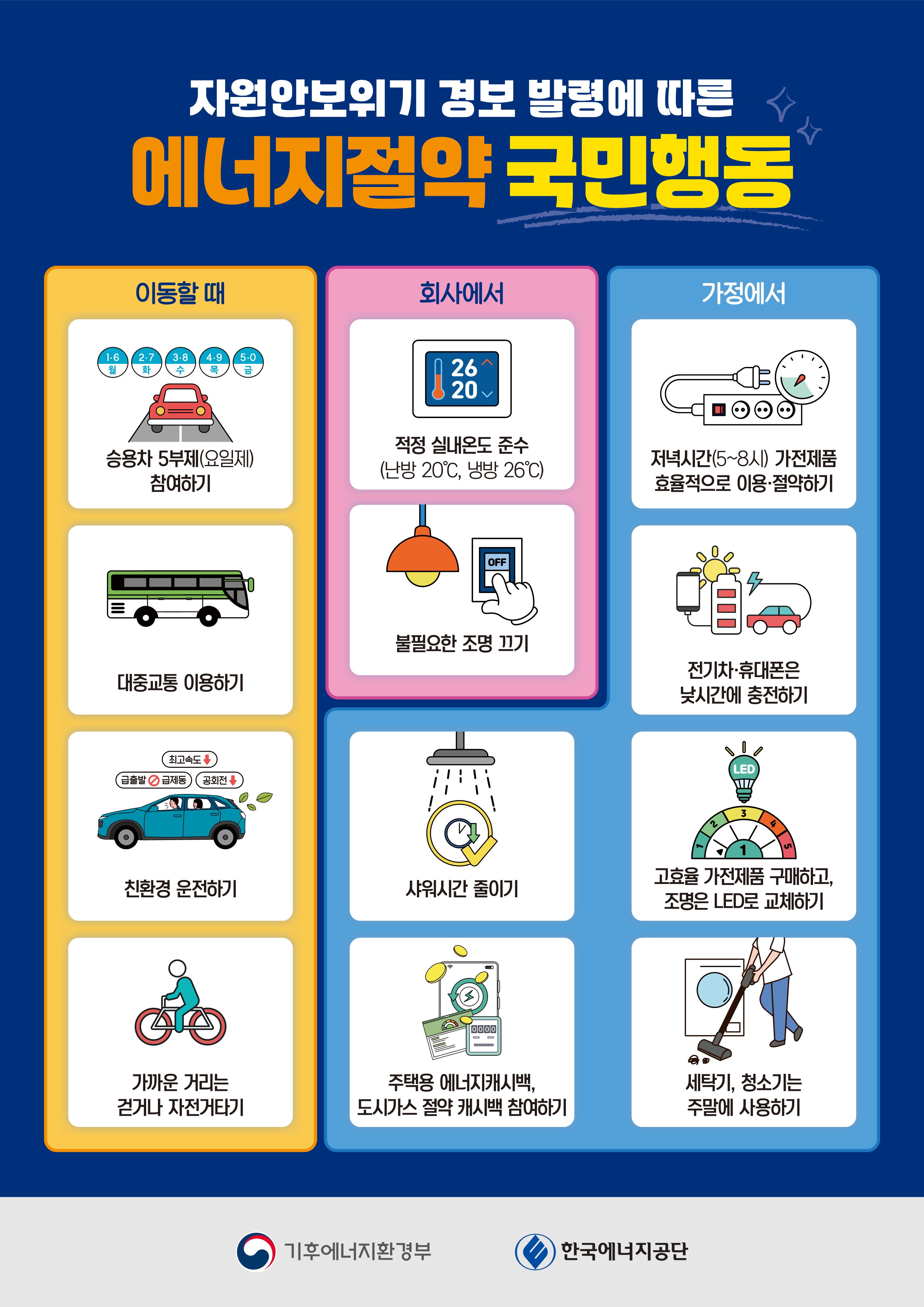 에너지절약 실천을 위한 국민행동지침_1