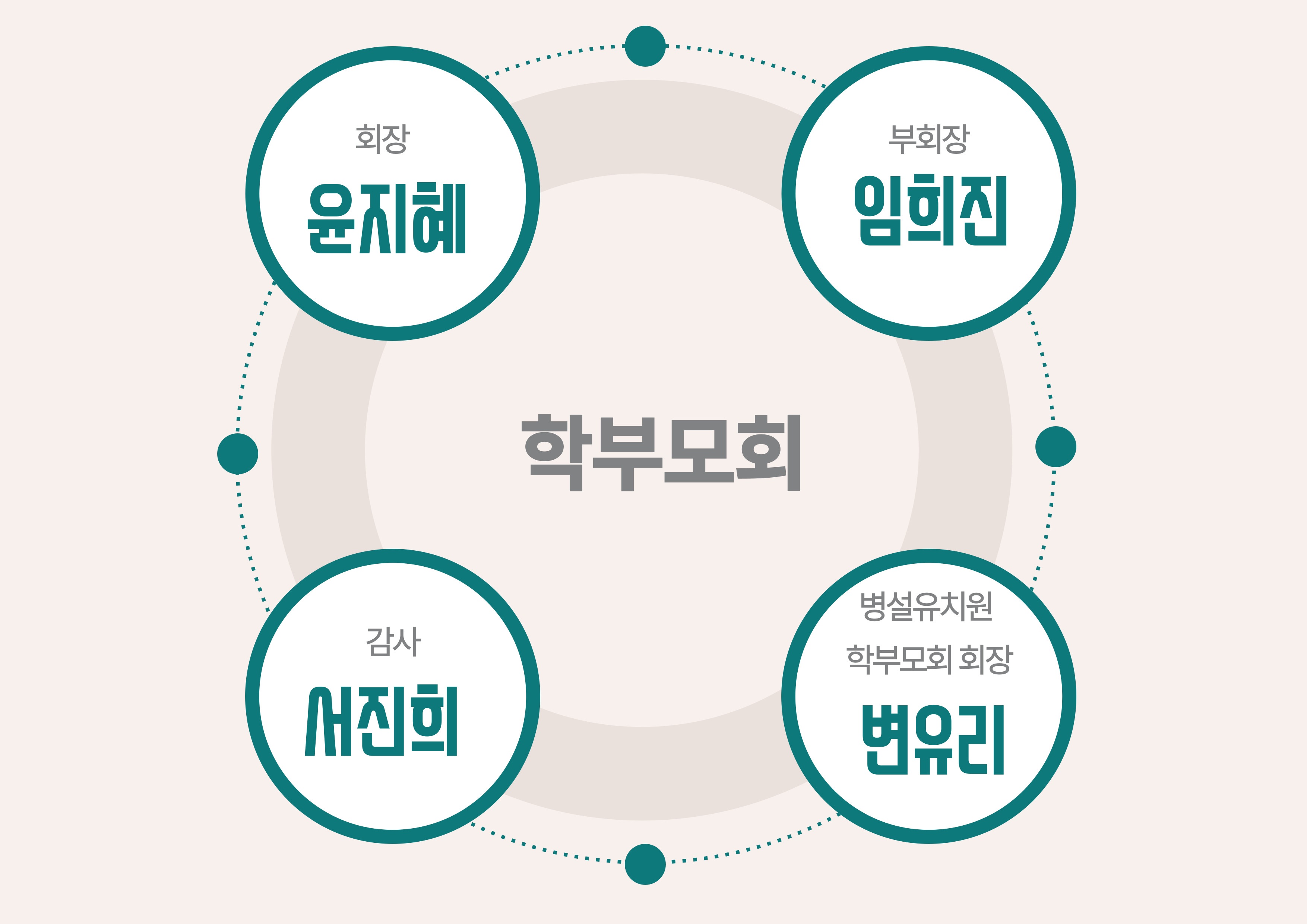 학부모회 임원 조직도2026