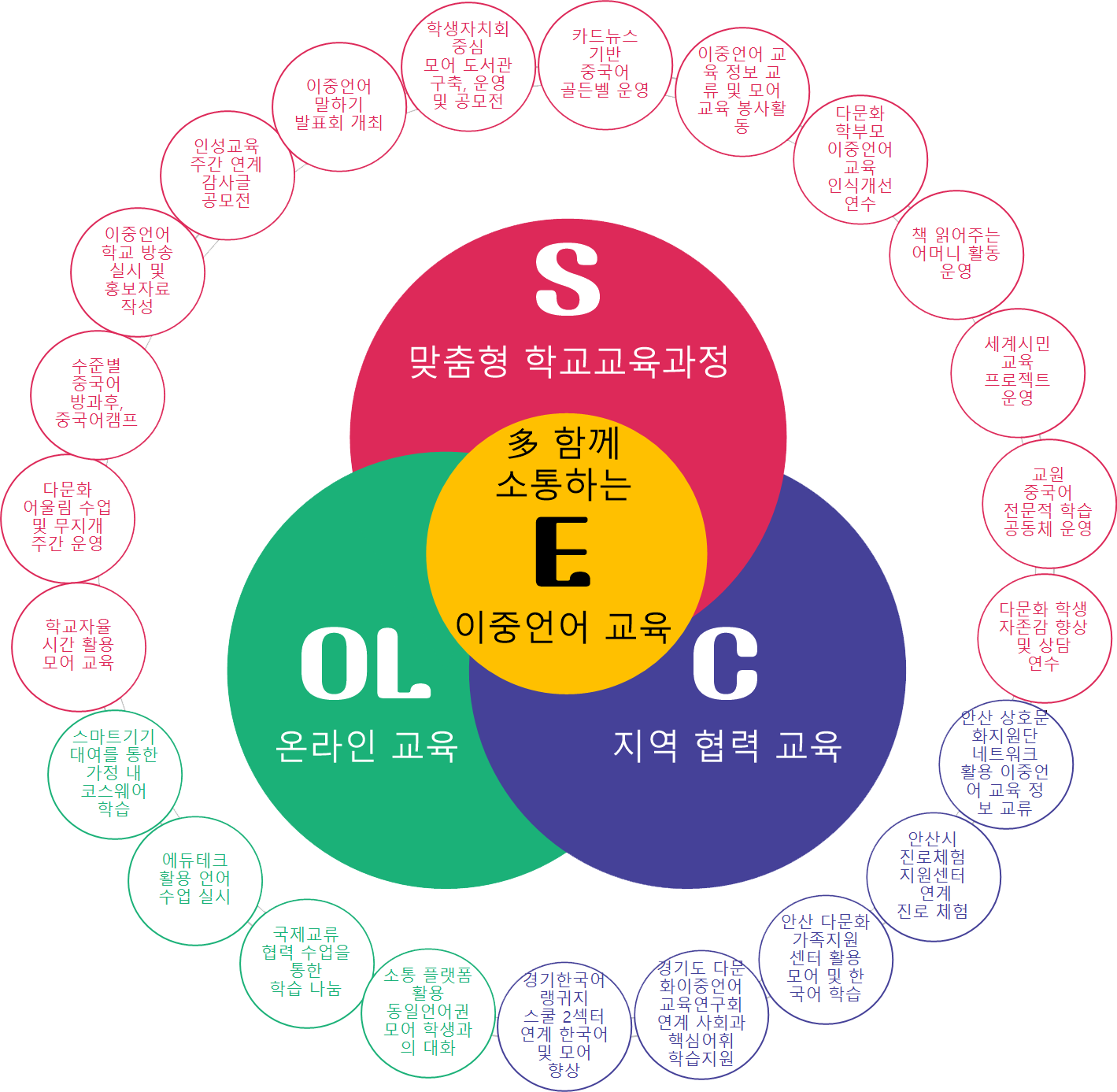SCOLE-모델.png