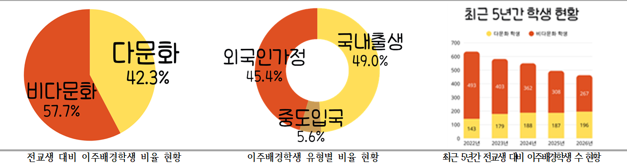 다문화비율2.png