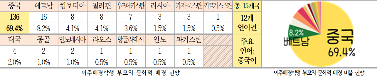 다문화비율4.png