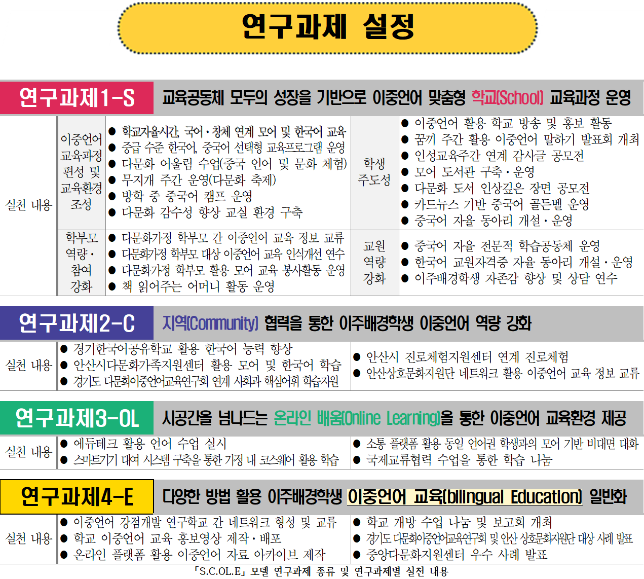 연구과제 설정.png