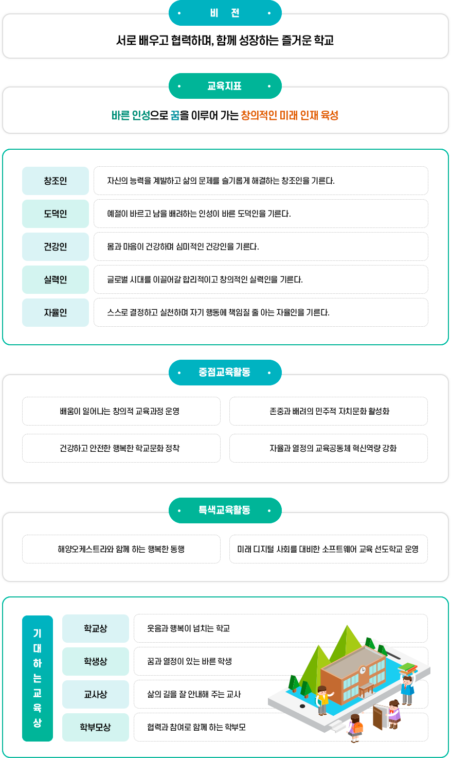 교육목표 이미지