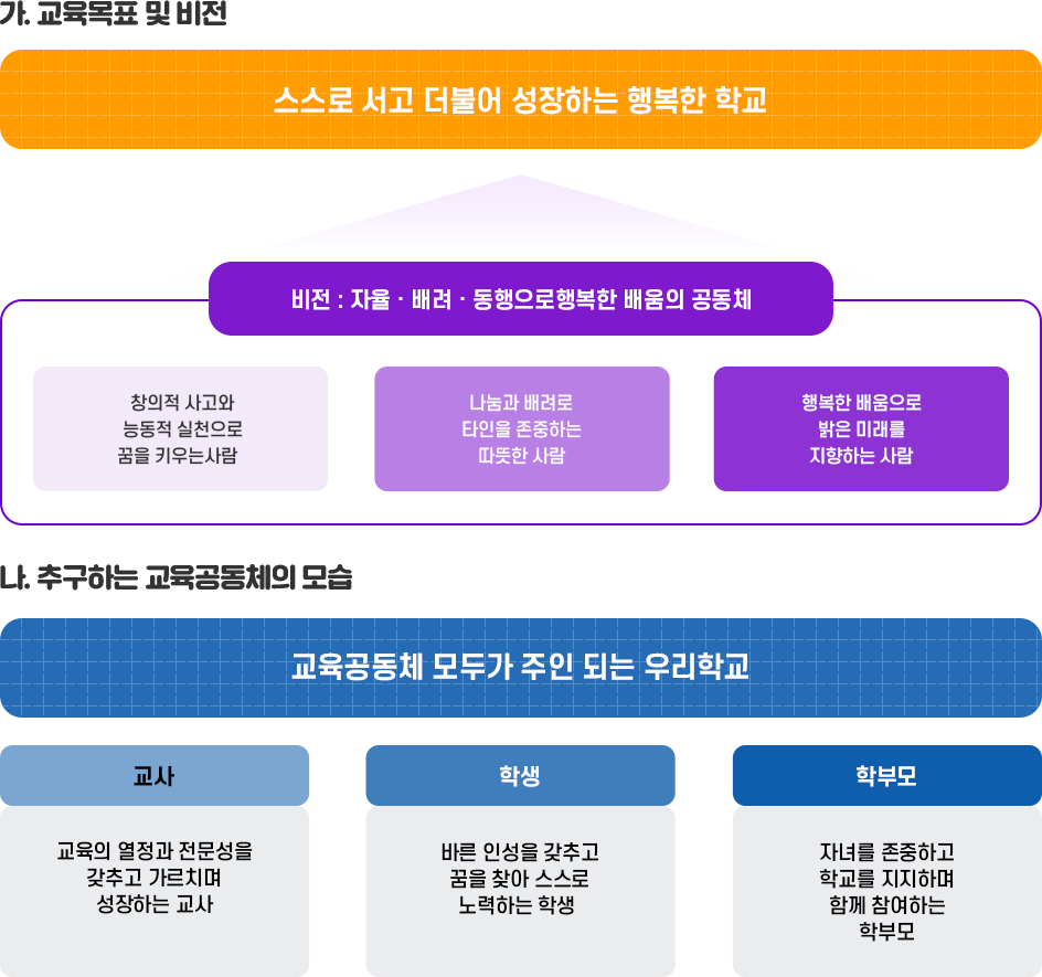 교육목표 이미지