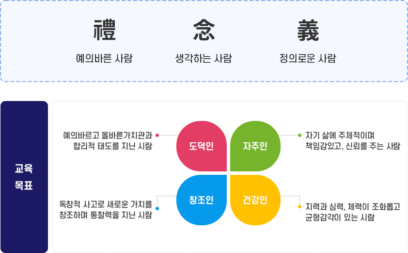 교육목표 이미지