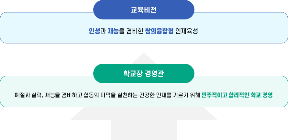 목표 및 비전 이미지