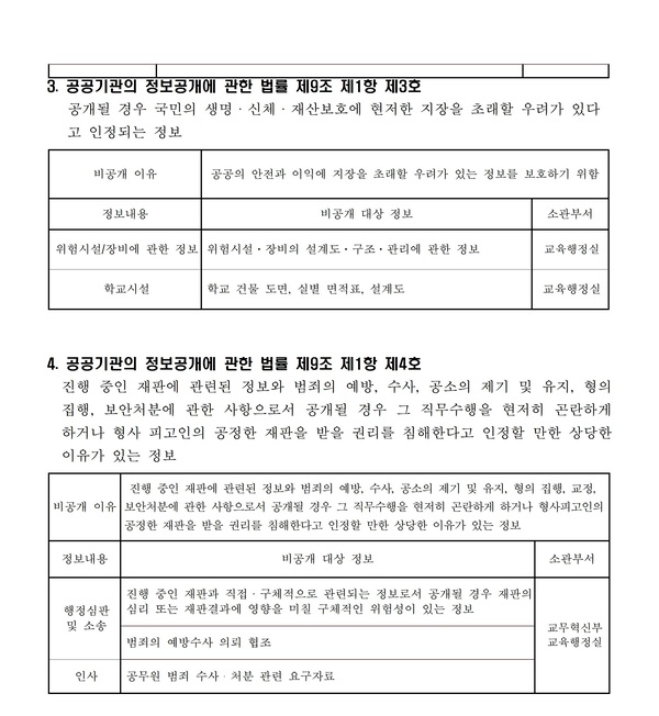 비공개대상정보 세부기준 이미지