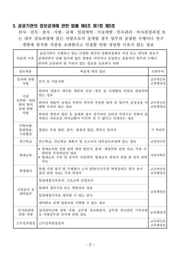 비공개대상정보 세부기준 이미지