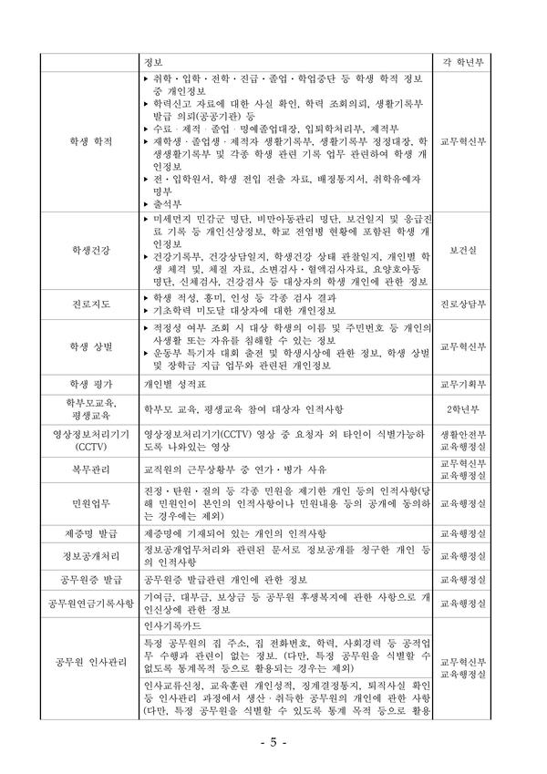 비공개대상정보 세부기준 이미지