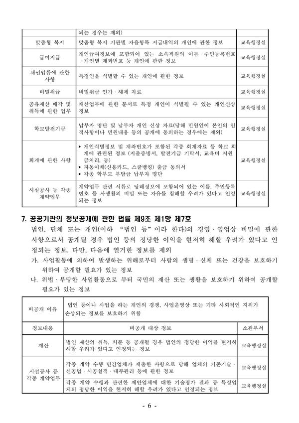 비공개대상정보 세부기준 이미지