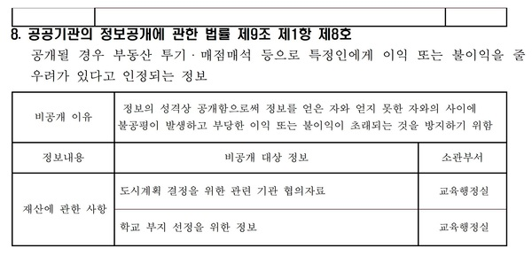 비공개대상정보 세부기준 이미지
