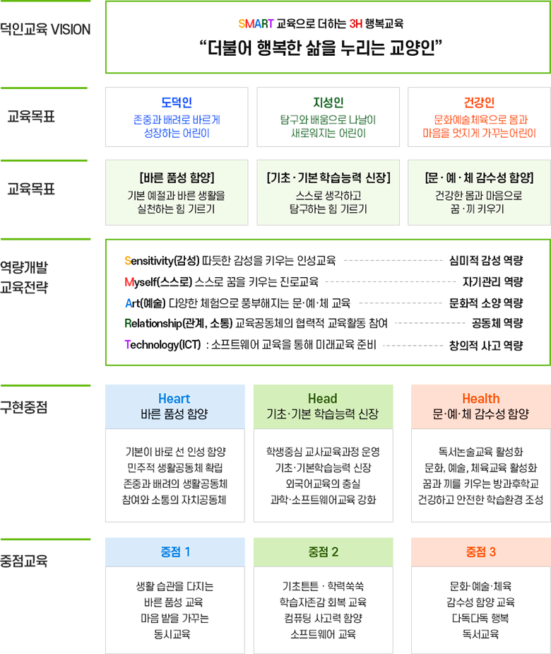 교육비전 이미지