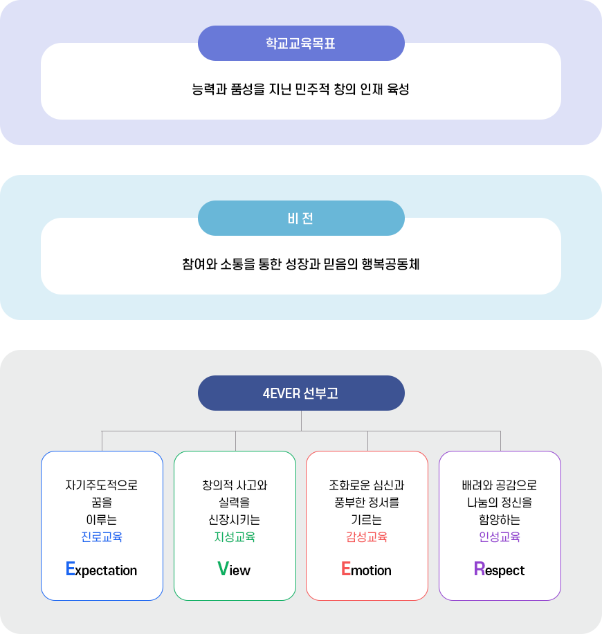 학교교육목표 이미지