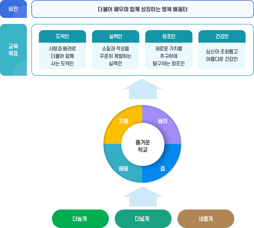 성안비전 이미지