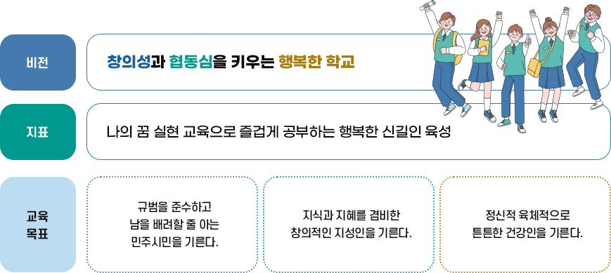 교육목표 이미지