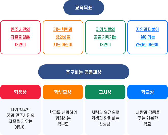 교육목표 이미지