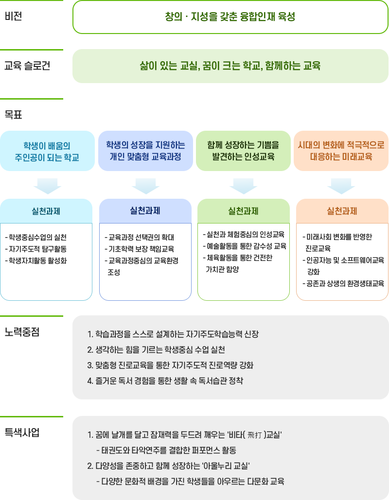 교육 비전 및 목표 이미지