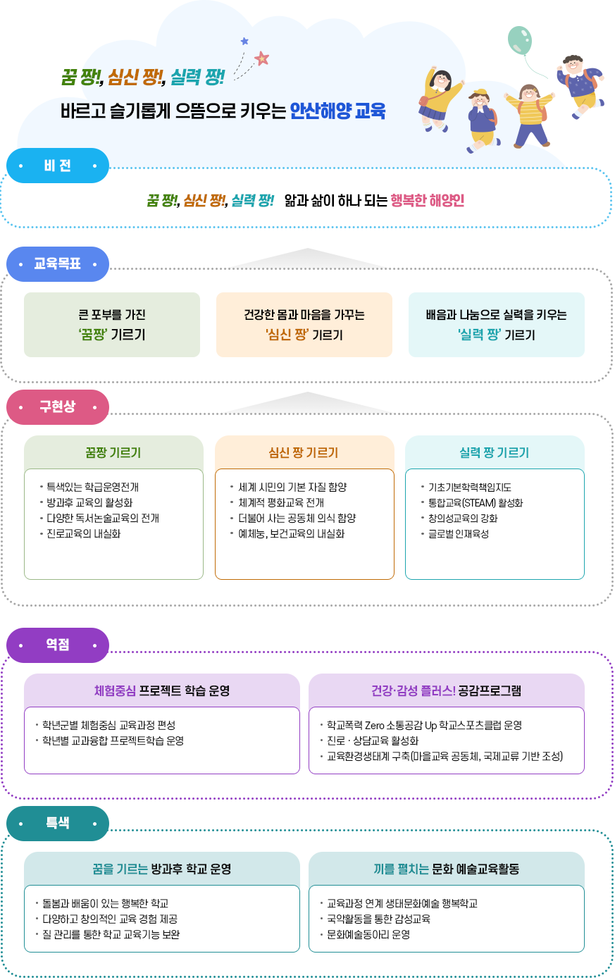 교육목표 이미지