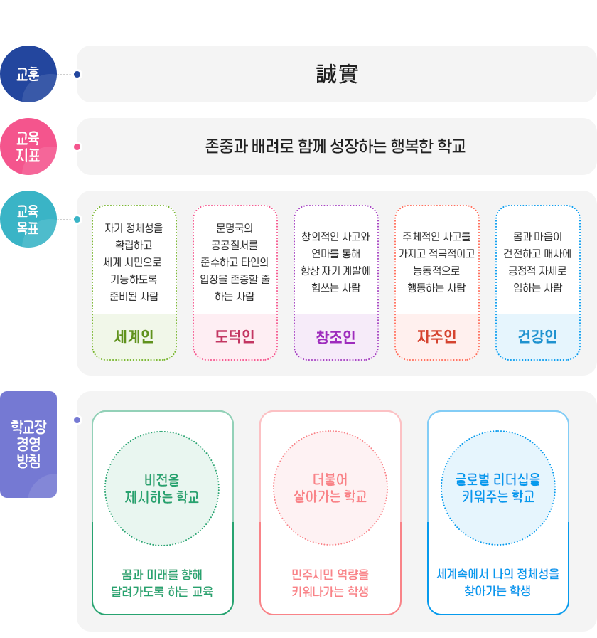 교육목표 이미지