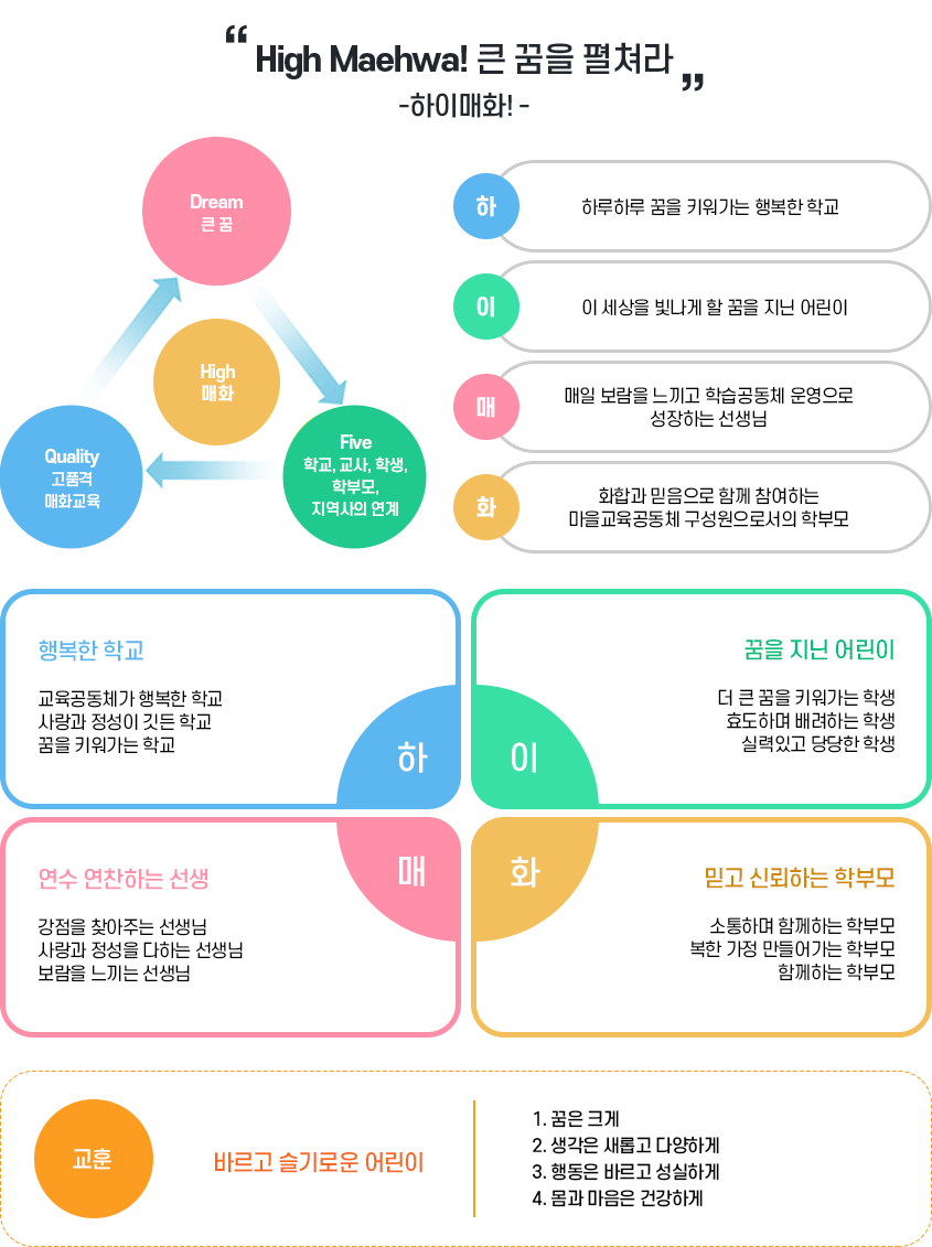 학교교육목표 이미지